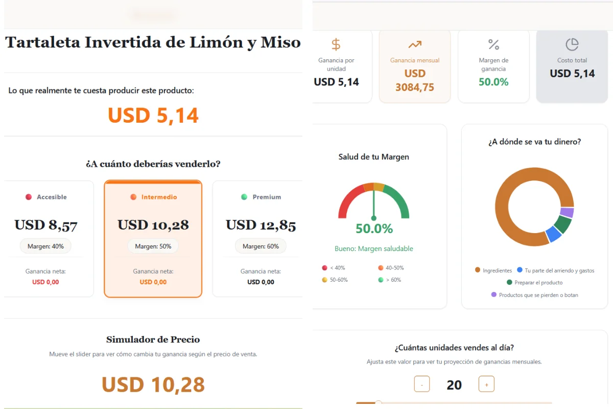 Calculadora de rentabilidad de TuROI mostrando el costo real de un producto, tres niveles de precio sugerido, ganancia mensual proyectada, margen de ganancia, medidor de salud del margen y gráfico de distribución de costos
